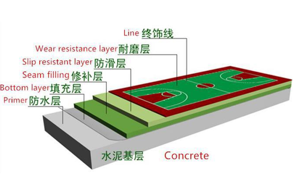 Dayal sports Flooring in India