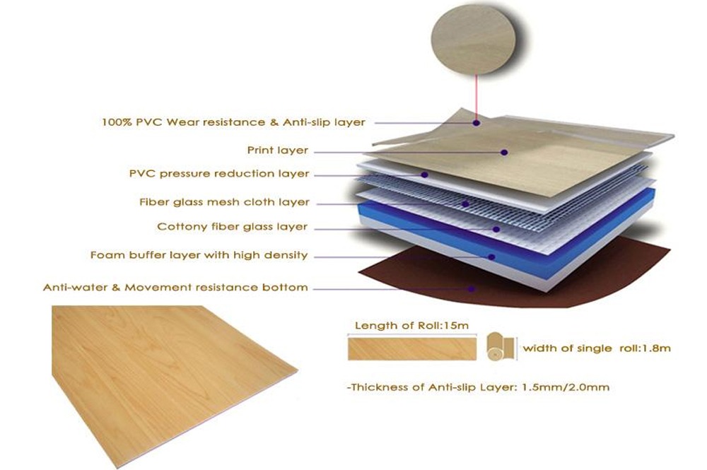 Dayal sports Flooring in India